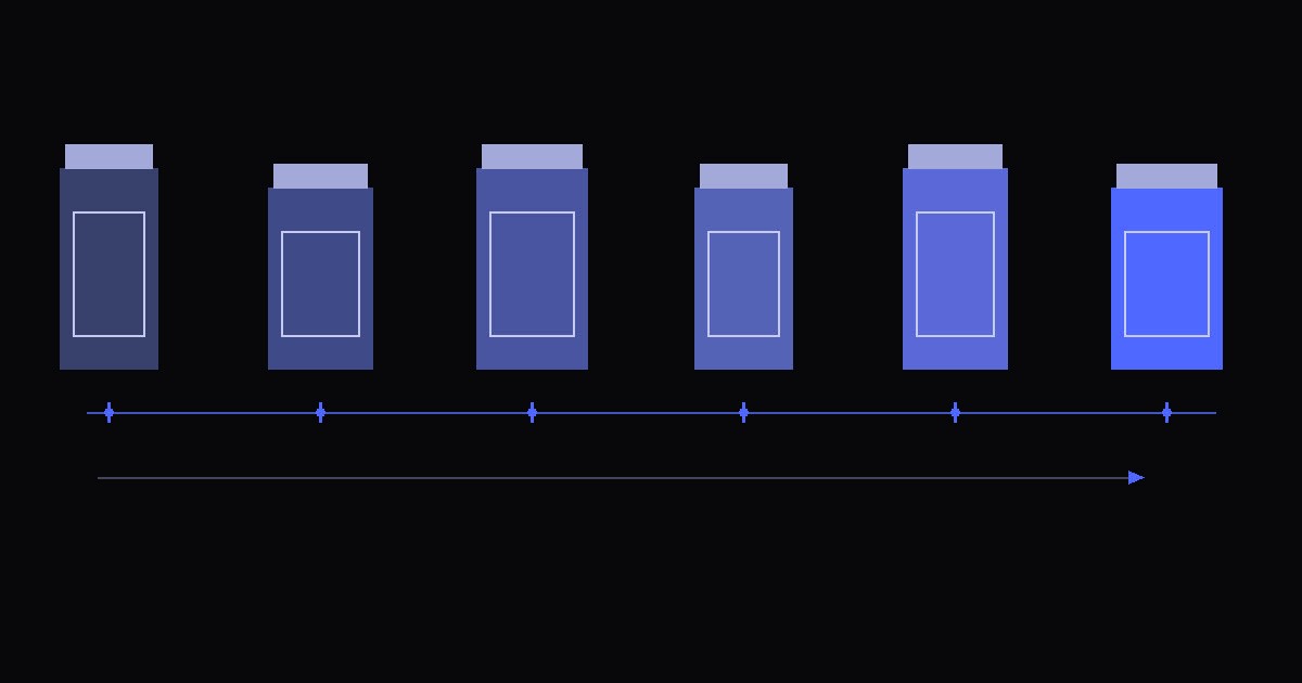 Six packaging eras on a timeline